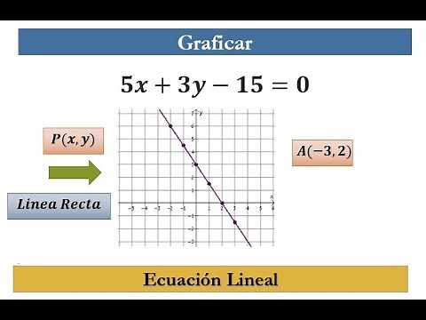 Graficar una Ecuacion Lineal (LINEA RECTA)
