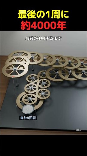 回ってるのに動かない？最後の1周に約4000年