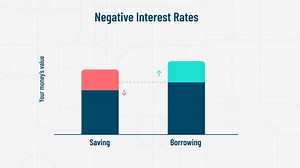 Myth vs. reality: What negative interest rates really mean | CNN Business
