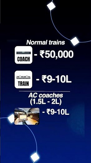 Did you know that you can book an entire train in India? | Irctc FTR | Booking a full train coach