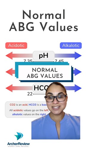 Use this chart to set up your ABG interpretation questions! Remember, acidotic values go on the left and alkalotic values go on the right! Need some extra review with high-yield NGN topics like this? 🤩 We have on-demand videos and thousands of practice questions covering the essentials - included with our Sure PASS package! 👉 https://archerreview.link/meta-sure-pass #nclextips #nursingstudents #nclextopics #futurenurse #newgradnurse | Archer NCLEX Review