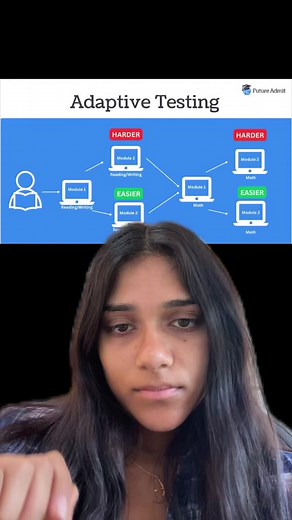 New SAT Adaptive Testing Explained: Insights for 2023