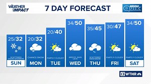 13Weather evening forecast | Saturday, Feb. 28, 2026
