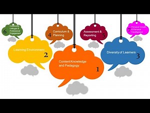 Philippine Professional Standards for Teachers (PPST)