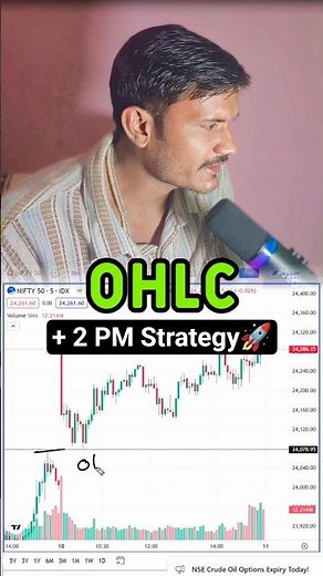 OHLC + 2PM Nifty Strategy 🚀 #nifty50