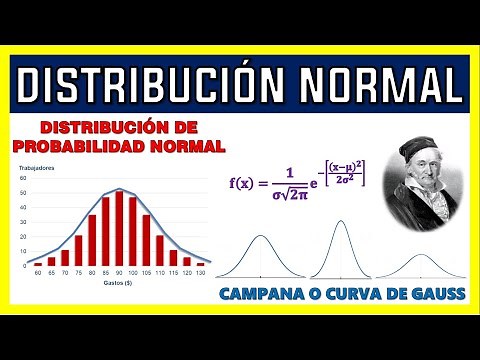 TEORÍA DE LA DISTRIBUCIÓN NORMAL