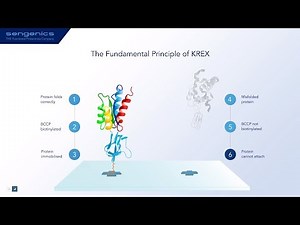 Sengenics KREX technology for biomarker discovery, patient stratification and companion diagnostics