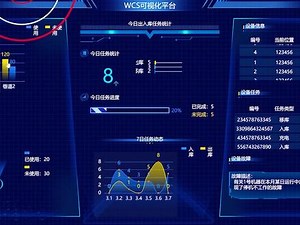 WCS系统，具有自动化货位分配策略，动态路径跟踪，设备数据分析管理，实时检测可视化等功能，轻松实现仓储管理；#智能仓储系统 #智慧软件 @抖音小助手