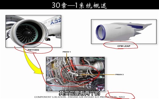 第120集丨空客A320机型学习—30章—1系统概述