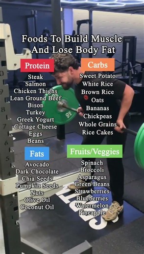 Best Foods for Muscle Building & Fat Loss 🥗 | Simple Nutrition Guide