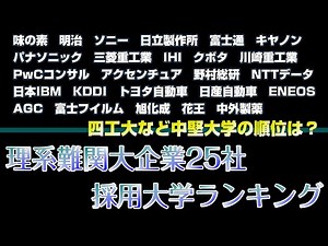 [Science] 2023 University Rankings for Top Companies