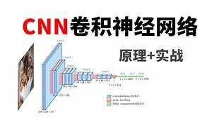B站讲得最清楚的CNN教程？原理解析 代码实战，带你从零构建属于自己的神经网络！