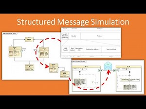 Sending Structured Message Simulation in SysML