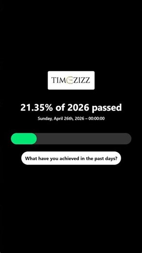 31.51% of 2026 has passed — Regret building up?
