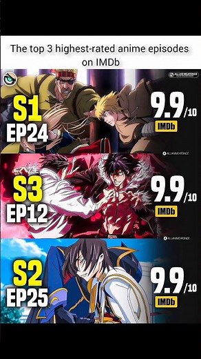 🔥 Top 3 Highest Rated Anime Episodes on IMDb — PURE MASTERPIECES 🔥