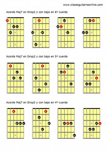 Descubre los Acordes Drop 2 en la Guitarra — Clases de Guitarra Online
