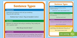 Sentence Types Display Poster