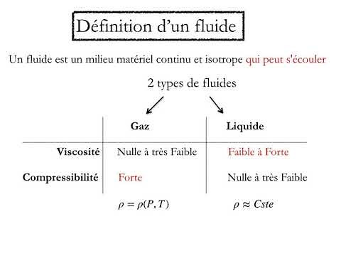 Cours Mécanique des fluides Chapitre 0 Introduction