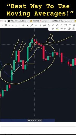 Mastering Moving Averages: Best Practices for Profitable Trading