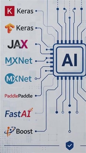 🚀 Top 20 Machine Learning Frameworks Every AI Engineer Should Know#MachineLearning #AI#TensorFlow