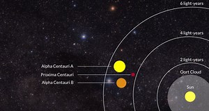 Proxima Centauri - Alchetron, The Free Social Encyclopedia
