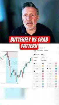 Fibonacci Butterfly pattern: Trading liquidity grabs