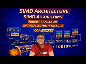 SIMD ARCHITECTURE | SIMD ALGORITHMS | ARRAY PROCESSOR IN PARALLEL ARCHITECTURE || COA (BANGLA)