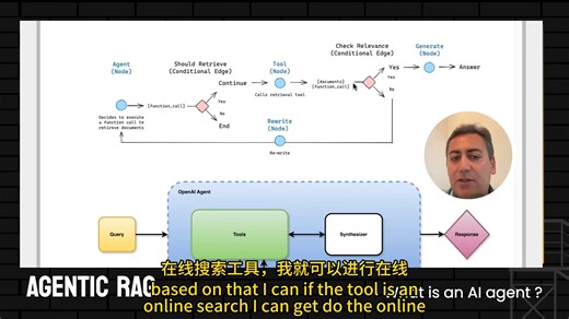 Agentic RAG 详解 - 从头开始构建您自己的 AI Agent 系统