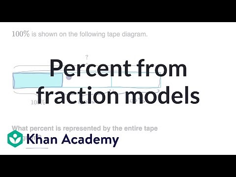 Percent from fraction models