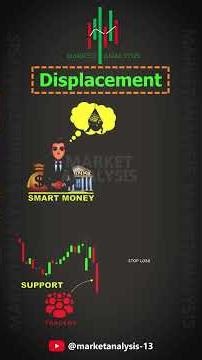 SMC Series Day - 4 --What is Displacement .. Follow us @MarketAnalysis-13 #trading #nifty
