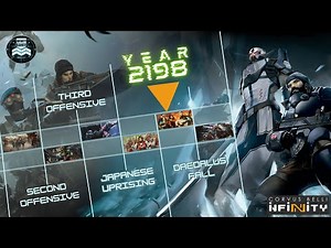 Infinity the Game Lore Timeline | Full History of the Human Sphere