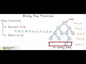 DS-32: Binary tree traversal - breadth first and depth first strategies