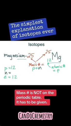 Simplest explanation of ISOTOPES #isotopes #atomicstructure #massnumber #atomicnumber