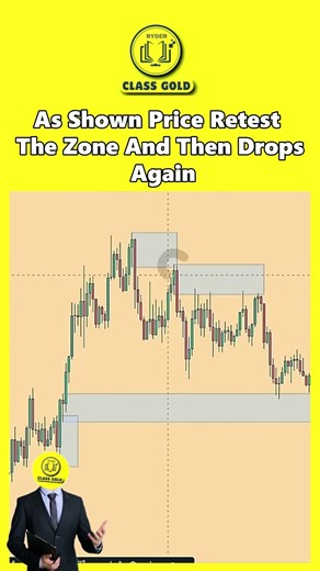 How to Identify Supply & Demand Zones Accurately