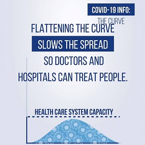 72K views · 140 reactions | When COVID-19 cases increase rapidly, it overwhelms our health care system. You can help slow the spread by:  Staying home and only leaving for life-sustaining activities (i.e. getting your weekly groceries/picking up medication). Slower spread = better health care = more lives saved | Commonwealth of Pennsylvania | Facebook