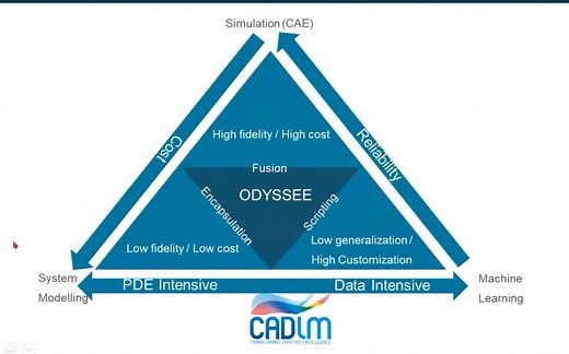 【LS-DYNA资讯】基于人工智能的碰撞仿真和实时优化：ODYSSEE-LS-DYNA
