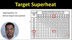16K views · 607 reactions | Target Superheat l Superheat refrigerant charging method l | Girish Shinde | Facebook