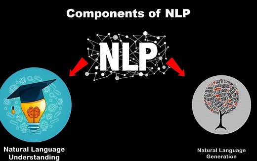 10分钟简介自然语言处理（NLP）技术