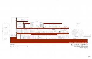 City Poised For $18 Million Grant to Build Union Square Library