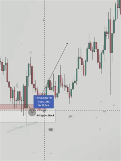 Understanding Gold Analysis: Tips and Trends
