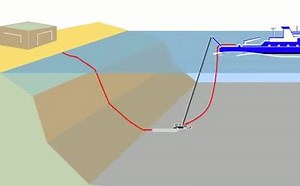 How Internet cables get installed under the ocean. Submarine cables are laid using special cable layer ships, such as the modern René Descartes and many more. Track cable layer tugs here: http://bit.ly/MT-cable-layer-tugs via 9GAG | MarineTraffic