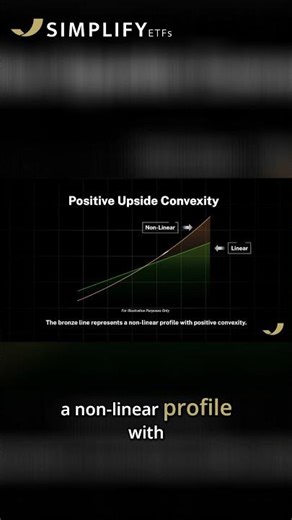 SPUC: How SPUC strategy works