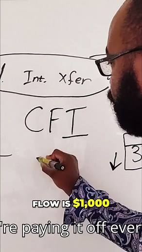 Line of Credit: Paying Debt Off Faster? Explained! #shorts