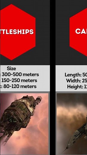 EVE Online Ship Size Comparison: Exploring the Scale of Spaceships!