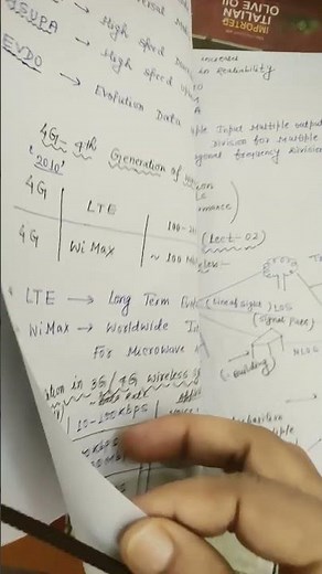 #principles of CDMA,MIMO, OFDM Wireless communication