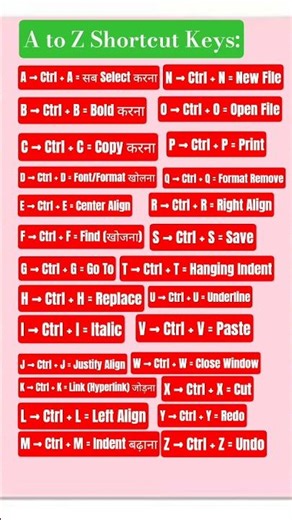 A to Z//short cut key ll#computer #tricks #viralshorts #youtubevideo #ccc #ytshorts #educational