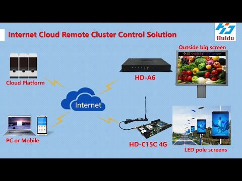 Huidu Controller Tutorial for LED Display Internet Remote Cloud Platform Operation