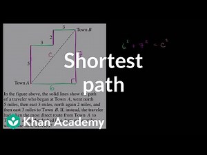 Finding the Shortest Path - Directions, Aptitude Video Lecture - Quant