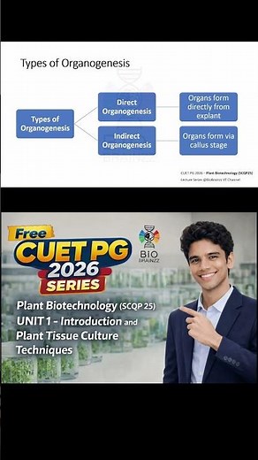 Types of Organogenesis 🌱 | Direct vs Indirect Explained | #cuetpg2026 ‪@BioBrainzz‬