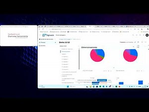 SAP Signavio y sus módulos - overview en directo de la herramienta